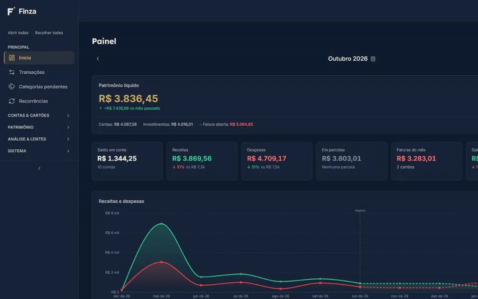 Painel do Finza com patrimônio líquido, saldo, receitas, despesas e o gráfico de receitas e despesas do ano, com valores fictícios