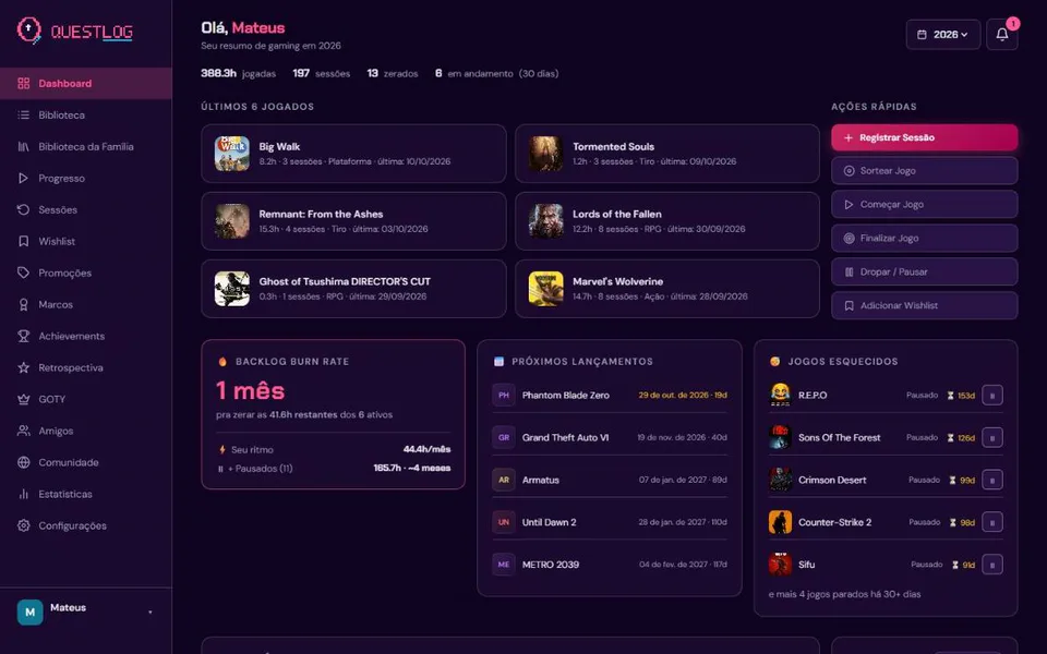 Painel do QuestLog com horas jogadas no ano, os últimos jogos, a previsão para zerar o backlog, os próximos lançamentos e os jogos esquecidos